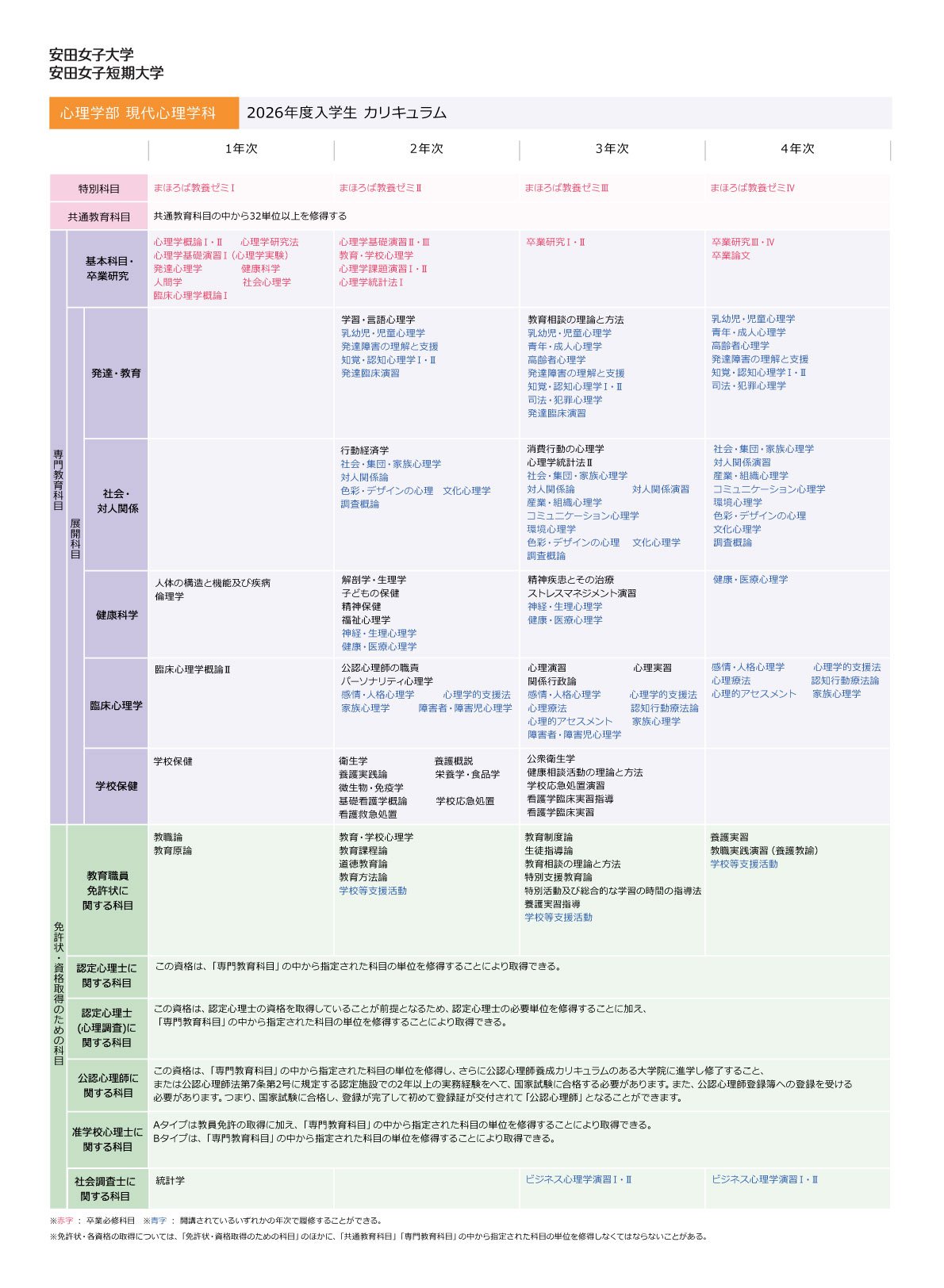 2026年度入学生カリキュラム