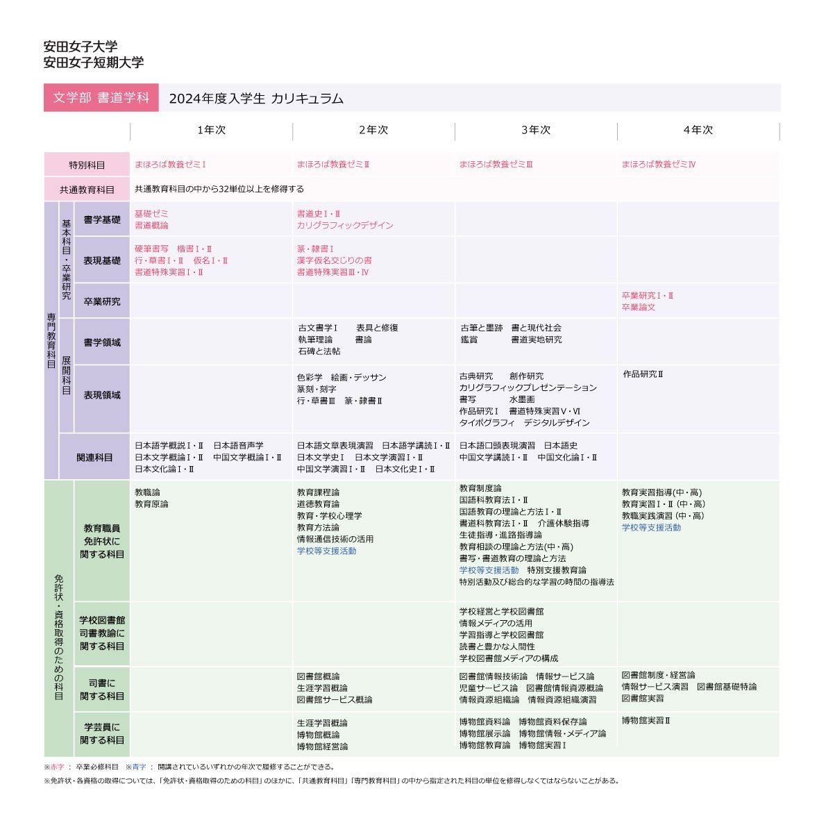 2024年度入学生カリキュラム