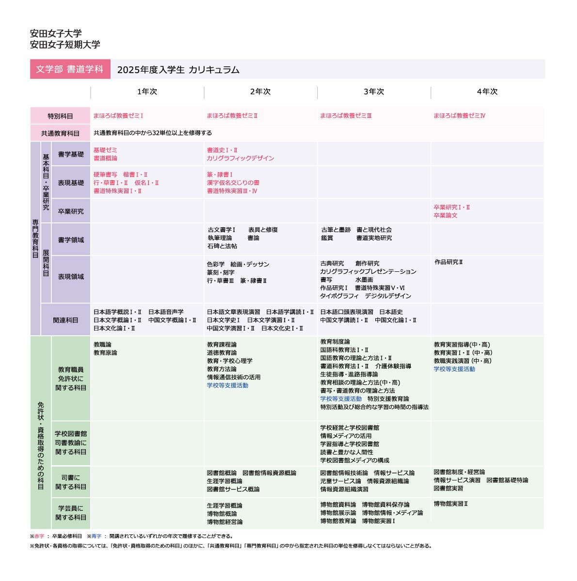 2025年度入学生カリキュラム