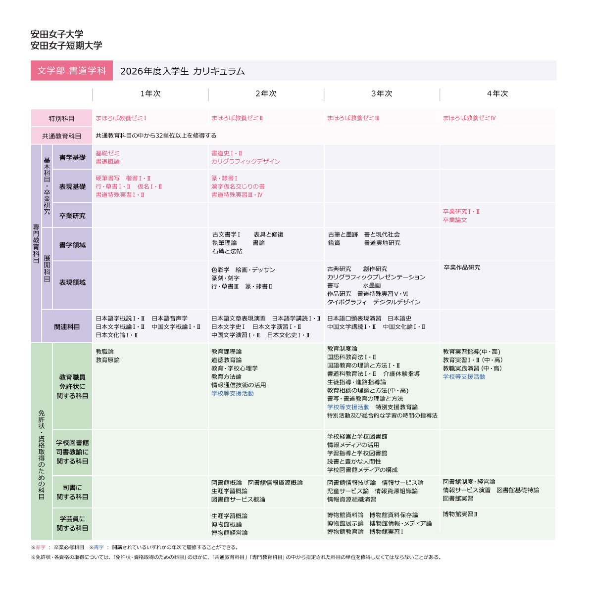 2026年度入学生カリキュラム