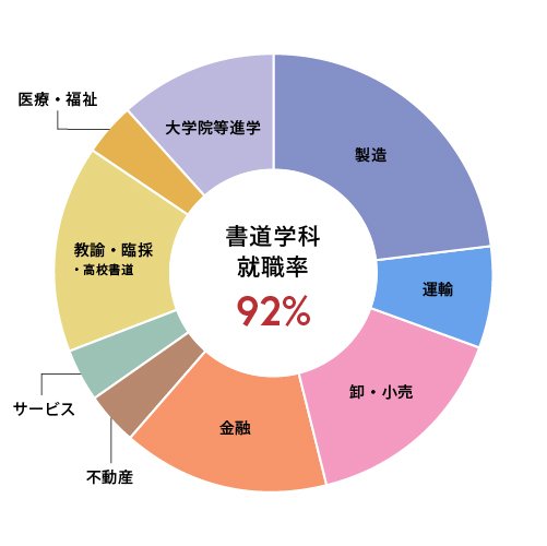 書道学科 (1).jpg