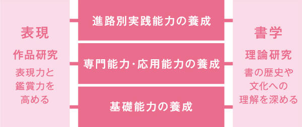 syodou.jpg