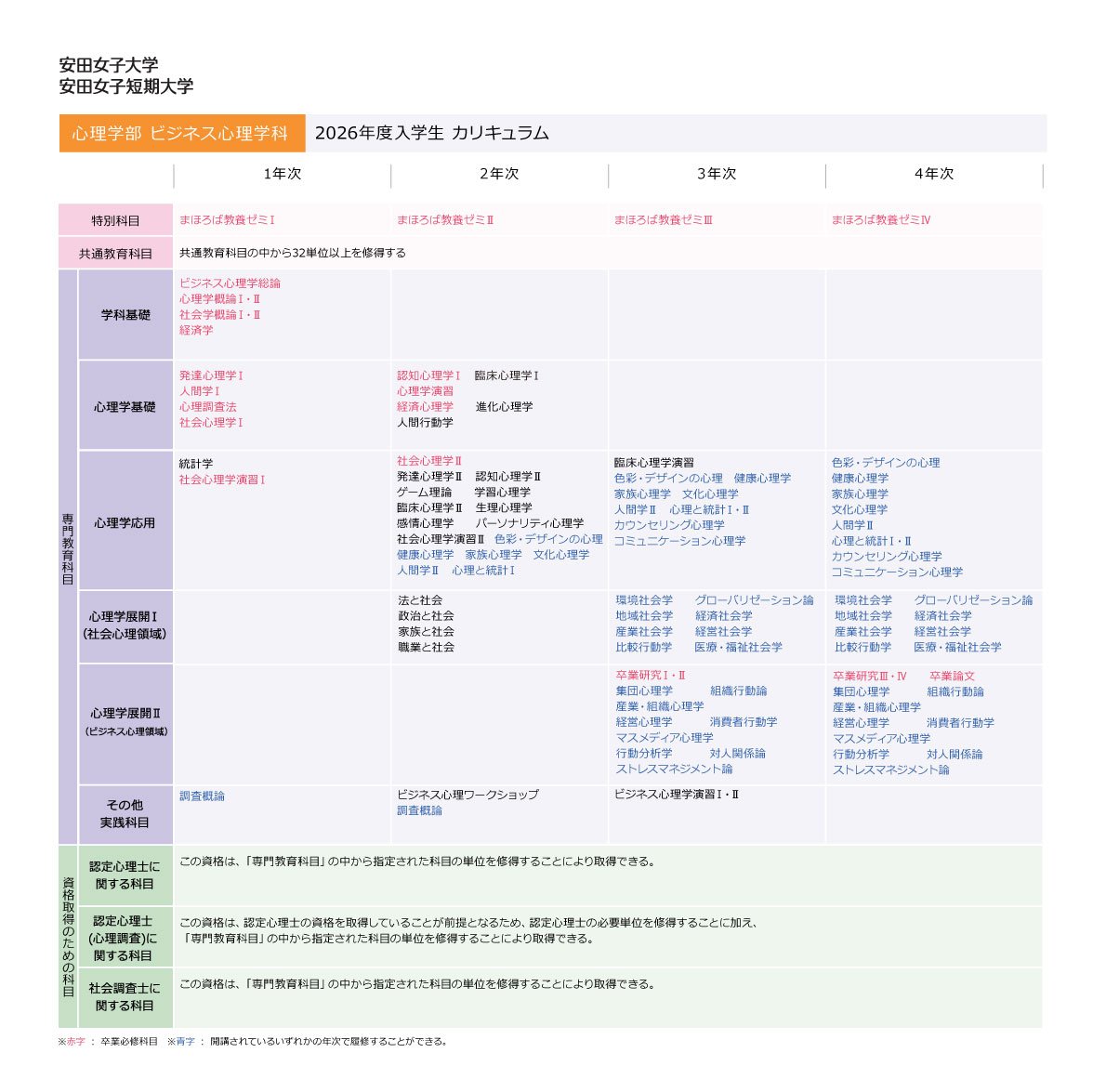 2026年度入学生カリキュラム