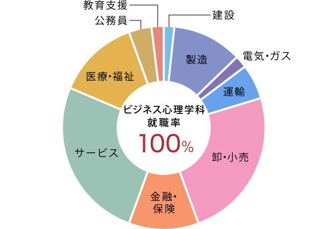 3_6_3graph.png