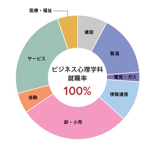 ビジネス心理学科 (1).jpg