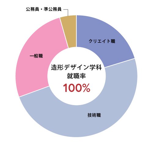 2025_zoukei.jpg