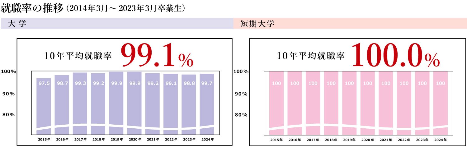 2024_syusyokuritsu_daitan_graph.jpg