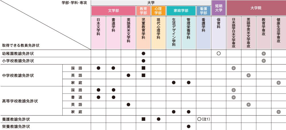 教職課程一覧