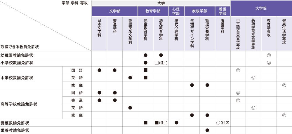 教職課程一覧