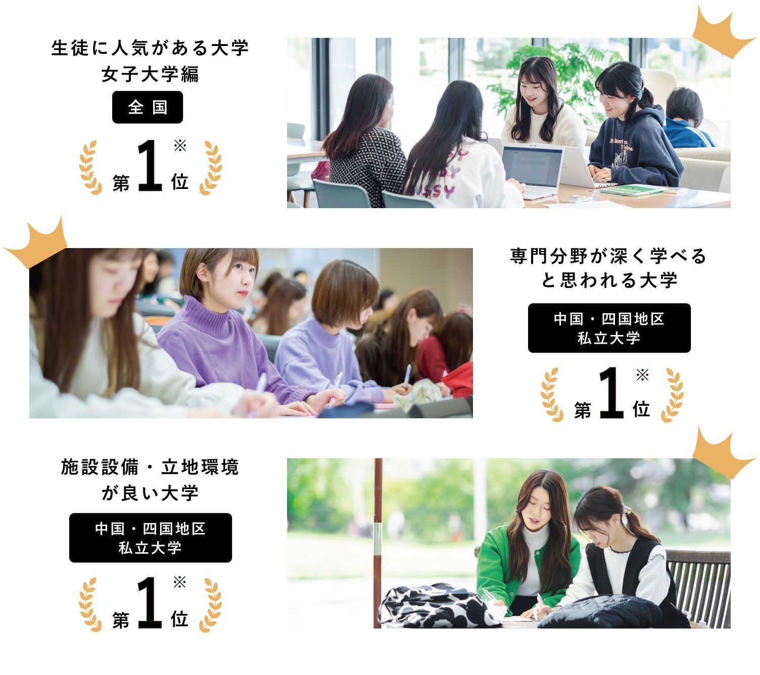 ランキングから見る安田女子大学