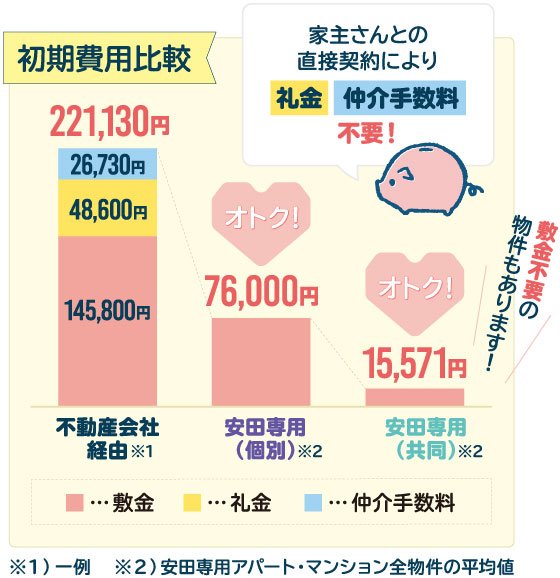 20241028_syokihiyo_graph.jpg