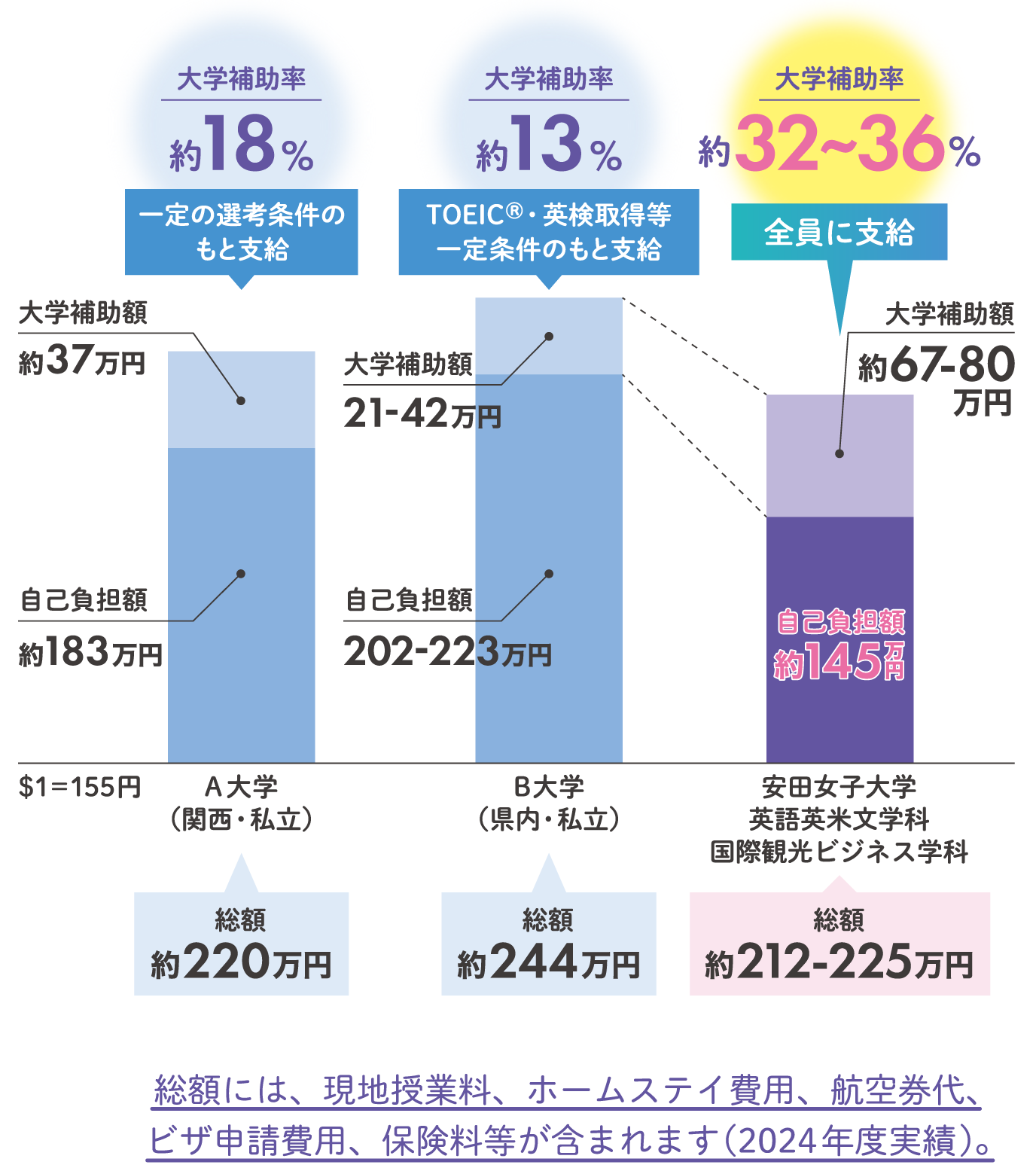 2025_globalsupport_graph.png