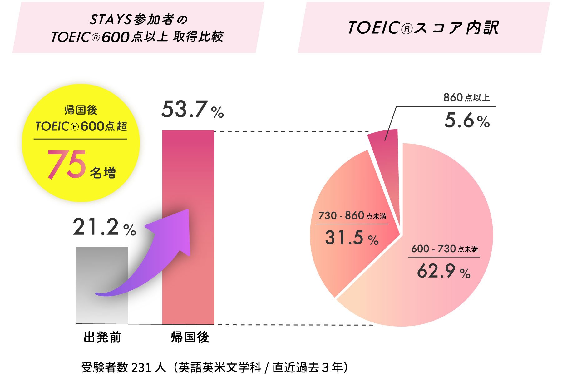 stays_TOEIC1.jpg