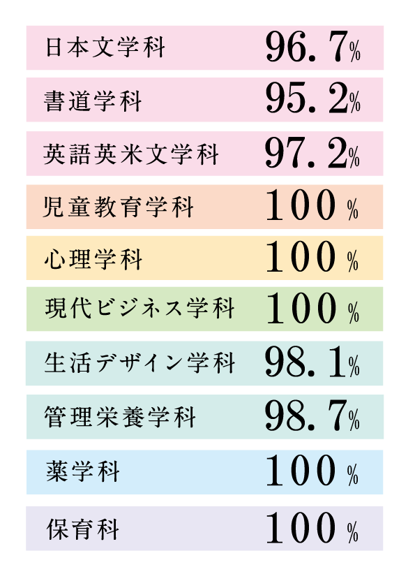 2016syusyoku_gakka.png