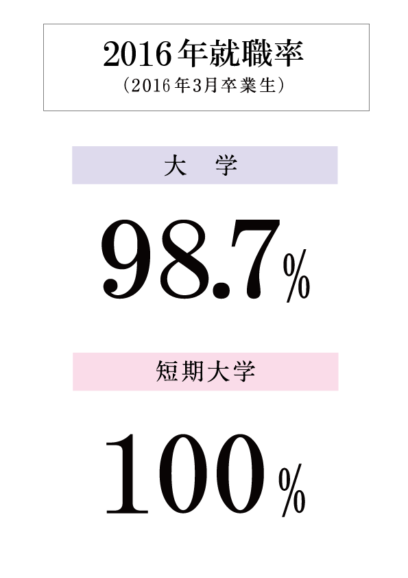 2016syusyoku_ritsu.png