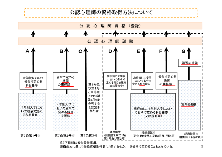 国家資格「公認心理師」の経過措置に関わる科目読み替えについて