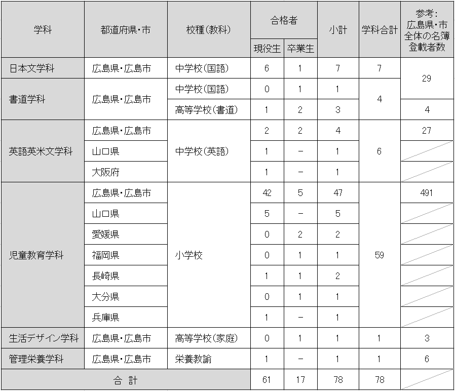 kyousai_H28rev7_20161025.PNG