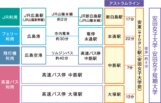 20210604access_2.png