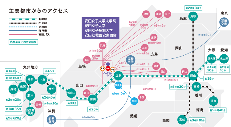 主要都市からのアクセス