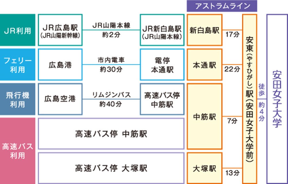 20260401access2.jpg