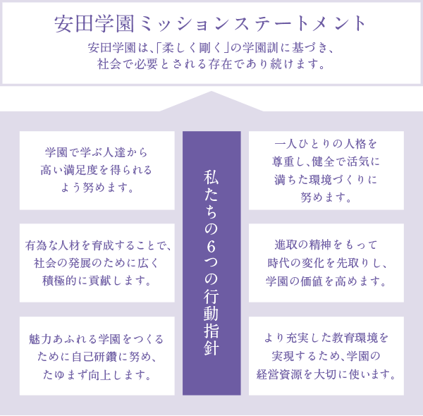 安田学園ミッションステートメント