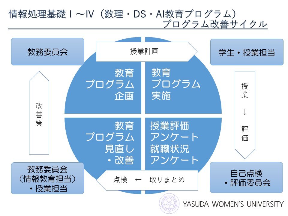 20220705PDCA.jpg