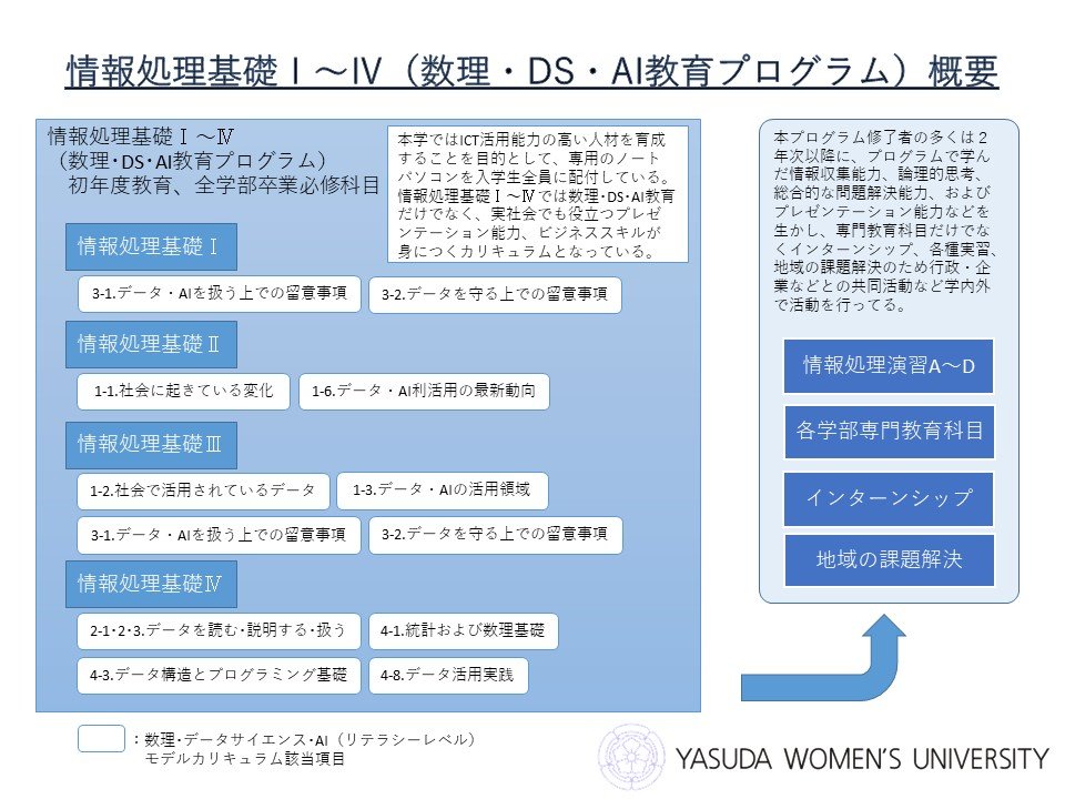 20220705suuri_datascience_aiprogram.jpg