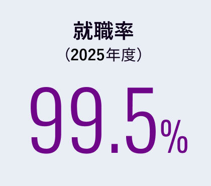 2026年の就職率99.5%