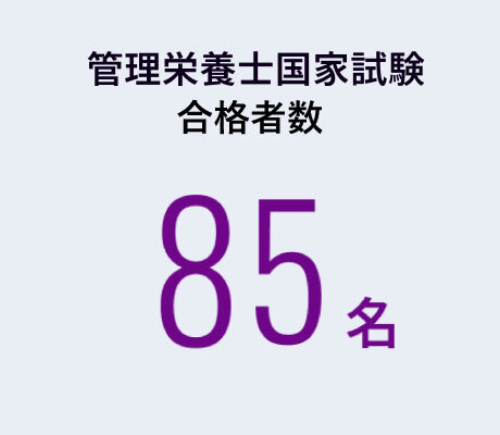 管理栄養士国家試験合格者数 85名
